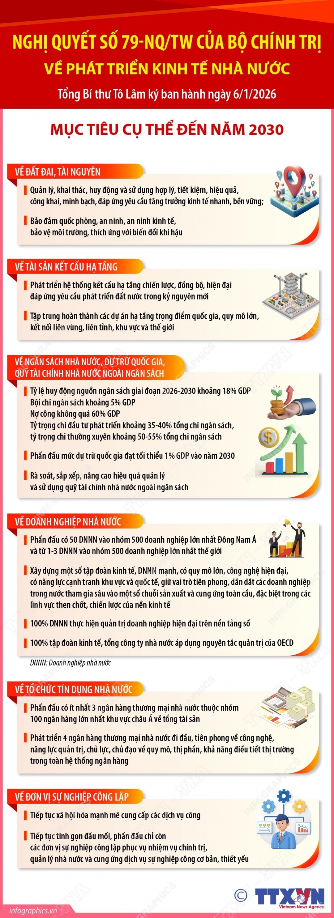 infographics-nghi-quyet-79_20260111130129