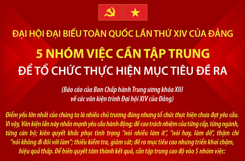 (Infographic) 5 nhóm việc cần tập trung để tổ chức thực hiện mục tiêu đề ra