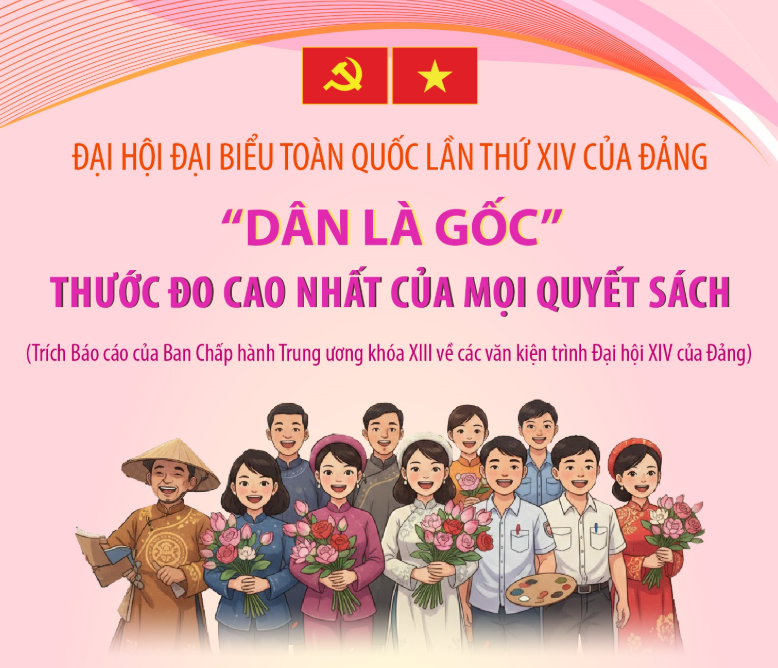 (Infographic) Đại hội Đảng XIV: "Dân là gốc": Thước đo cao nhất của mọi quyết sách