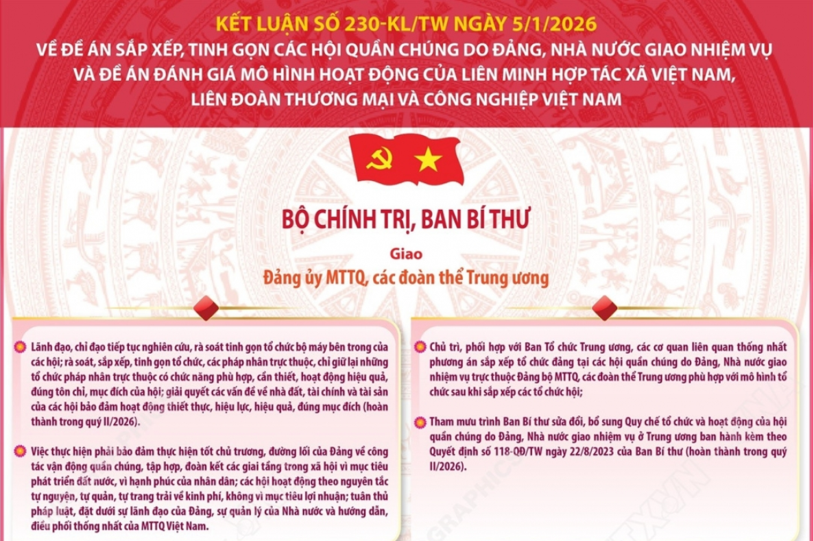 Kết luận của Bộ Chính trị, Ban Bí thư về sắp xếp, tinh gọn các hội quần chúng