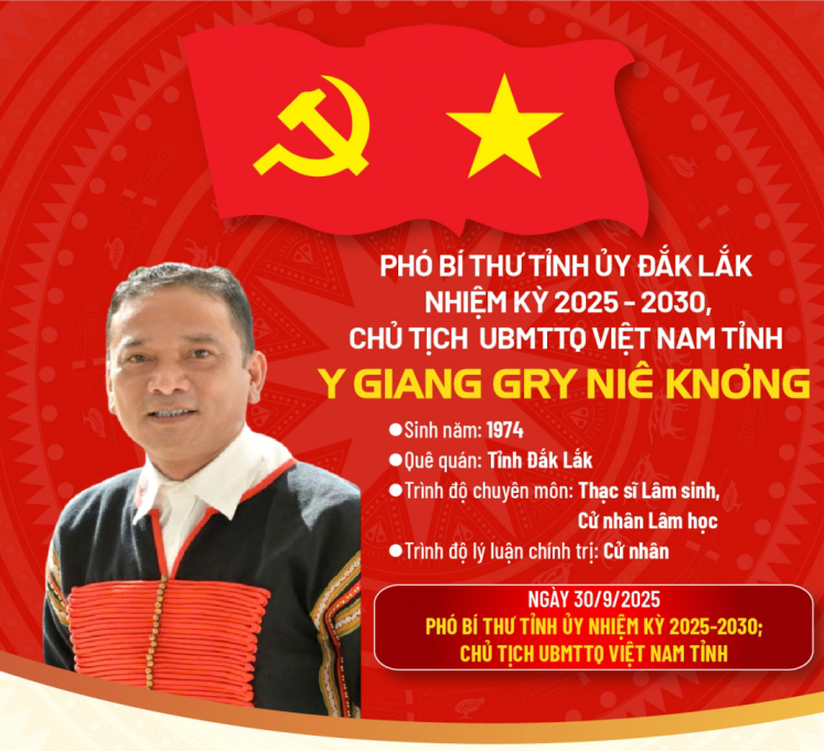 Phó Bí Thư Tỉnh ủy Đắk Lắk nhiệm kỳ 2025-2030