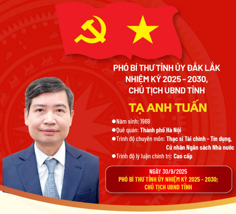 Phó Bí thư Tỉnh ủy Đắk Lắk nhiệm kỳ 2025-2030