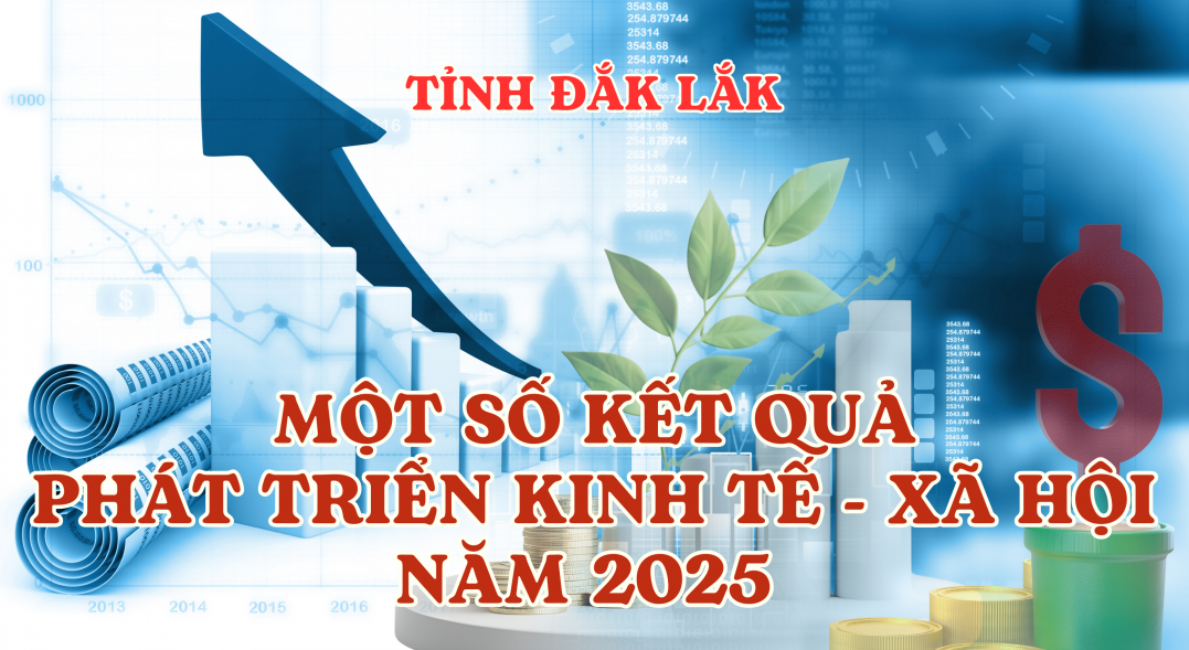 (Infographic) Một số kết quả phát triển kinh tế - xã hội tỉnh Đắk Lắk năm 2025