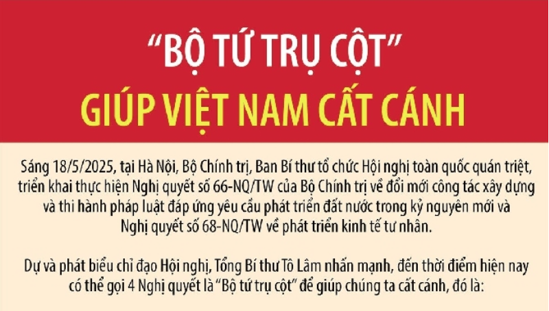 “Bộ tứ trụ cột” Nghị quyết Trung ương giúp Việt Nam cất cánh